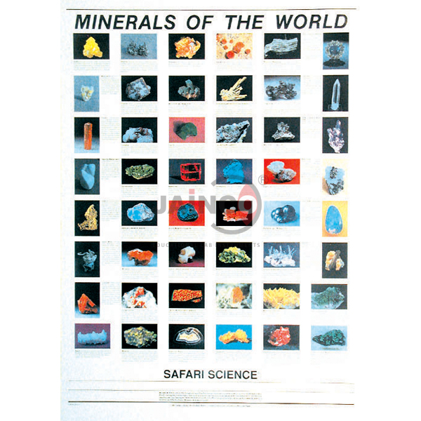 Minerals Poster