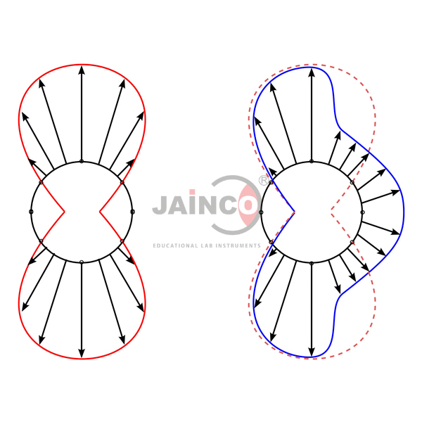 Pressure Distribution on a Cylinder