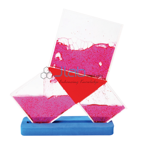 Working Model Of Pythagoras Theorem