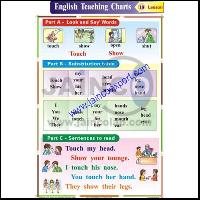 Look and Say Chart
