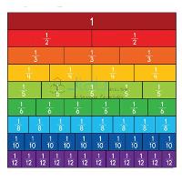 Fraction Bar