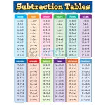 Subtraction Chart