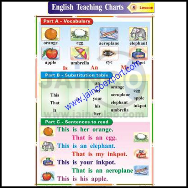 Is, an, my Chart