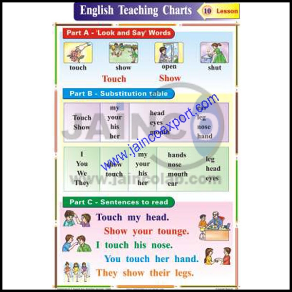 Look and Say Chart