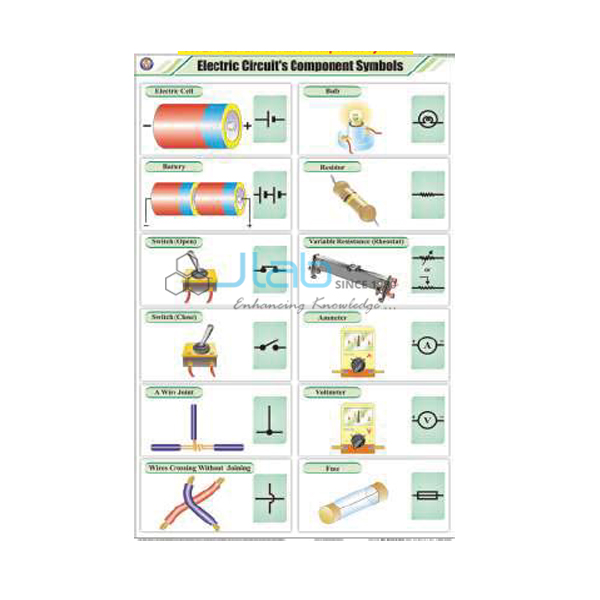 Eletric Circuits Components Symbols