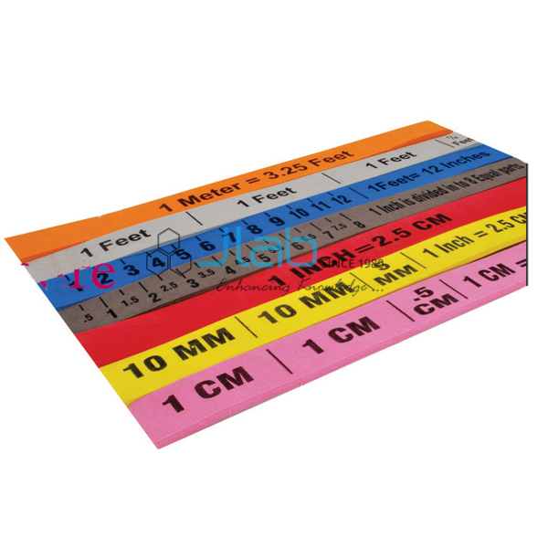 Magnifying Measure