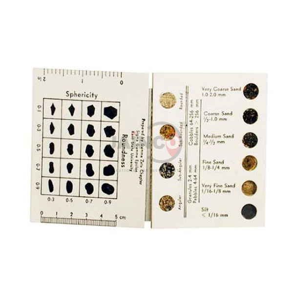Grain Size Chart