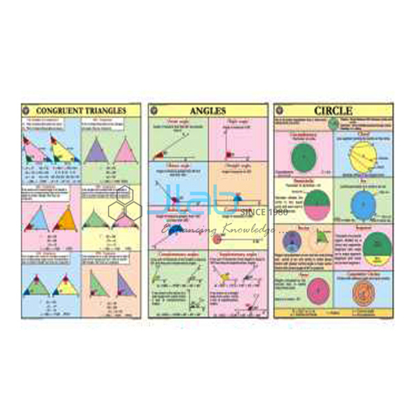 Upper Primary Charts Set