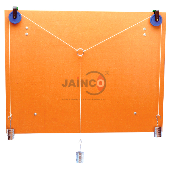 Parallelogram of Forces Board