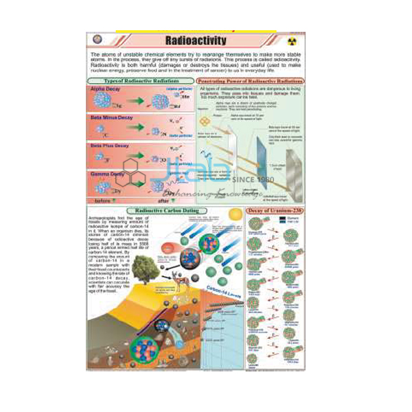 Radioactivity