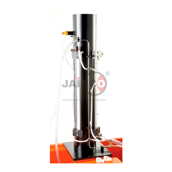 Energy Losses in Pipes