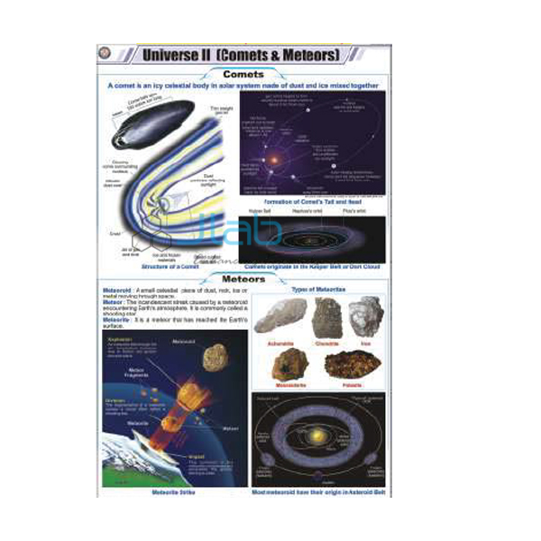 Universe ll (Comets &amp; Meteors)