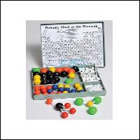 Atomic Model