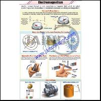 Electromagnetism